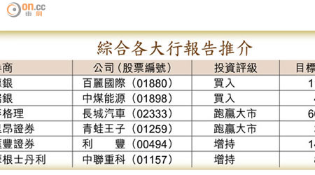 綜合各大行報告推介