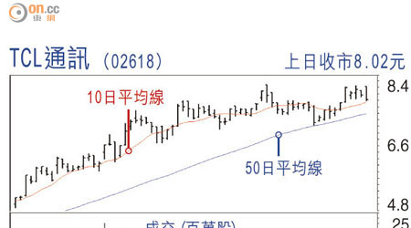 TCL通訊（02618）