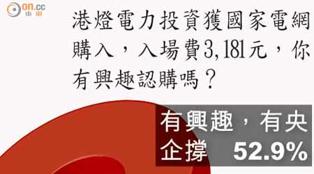 港燈電力投資獲國家電網購入，入場費3,181元，你有興趣認購嗎？