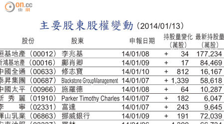 主要股東股權變動 （2014/01/13）