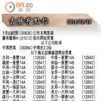 古勝冇點你2014/01/16