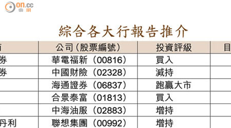 綜合各大行報告推介