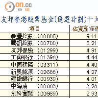 友邦香港股票基金（優選計劃）十大持股