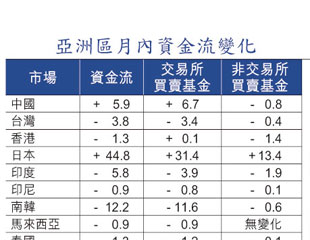 港股蛇尾走資下試21700