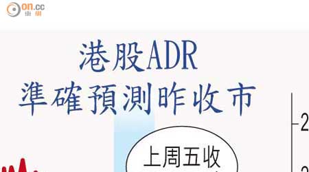 港股ADR準確預測昨收市