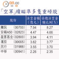 「空軍」續瞄準多隻重磅股