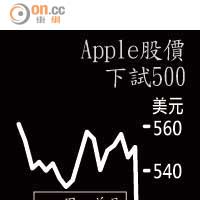 Apple股價下試500