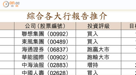 綜合各大行報告推介