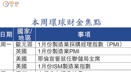 本周環球財金焦點