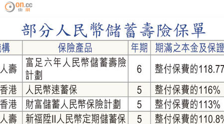 部分人民幣儲蓄壽險保單