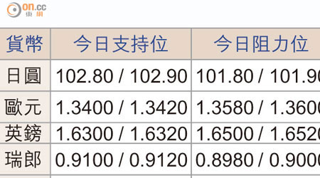 貨幣