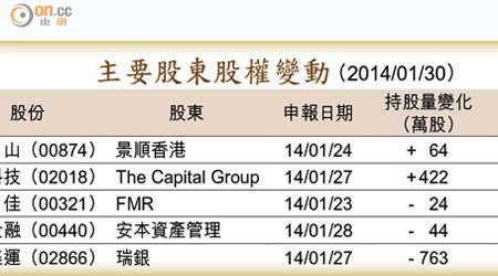 主要股東股權變動 （2014/01/30）