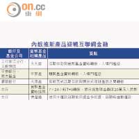 內銀推新產品迎戰互聯網金融