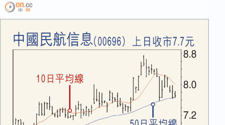 中國民航信息(00696)