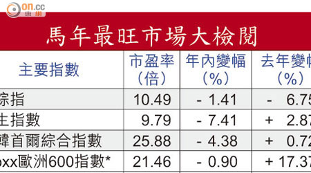 馬年最旺市場大檢閱