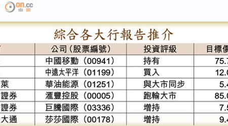 綜合各大行報告推介