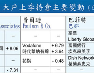 炒併購 神級基金聚賭通訊股