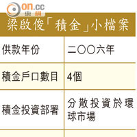 梁啟俊「積金」小檔案