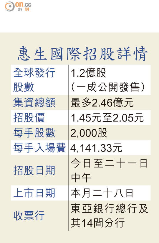 豬肉股惠生國際招股集1.35億 0217-00202-025b2