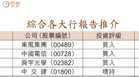 綜合各大行報告推介