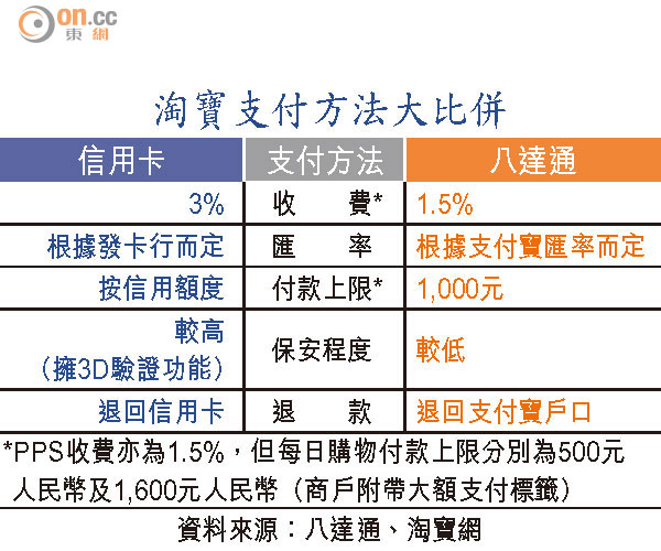 手機八達通擬年內推出 0219-00202-001b4