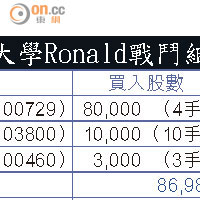 中文大學Ronald戰鬥組合