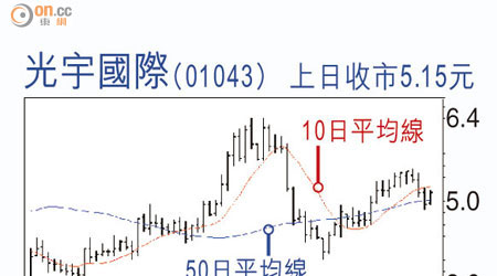 光宇國際（01043）