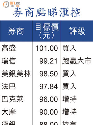 券商點睇滙控