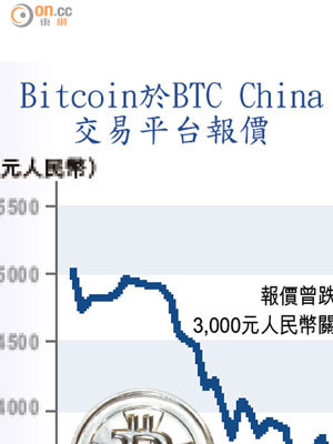 Bitcoin於BTC China交易平台報價