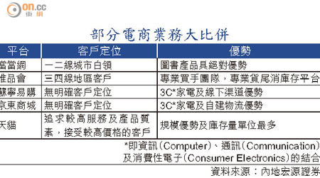 部分電商業務大比併