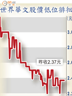 世界華文股價低位徘徊
