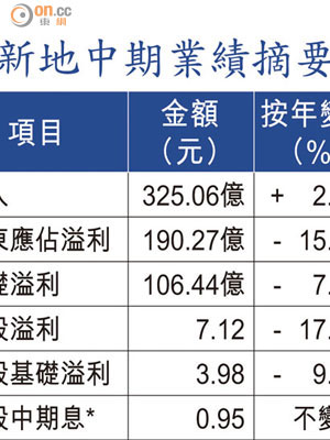 新地中期業績摘要