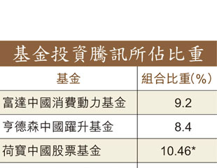 大戶煲騰訊Accumulator翻生