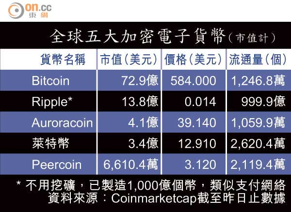 虛擬幣Bitcoin 可買加國洋房 - 頁 2 0304-00202-037b1