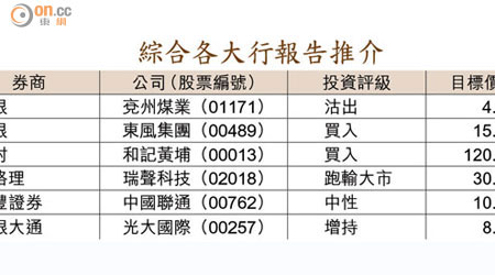 綜合各大行報告推介