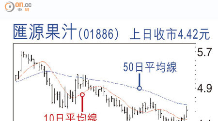 匯源果汁（01886）