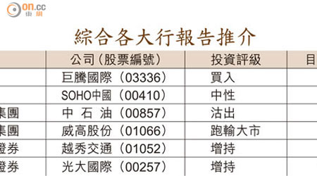 綜合各大行報告推介