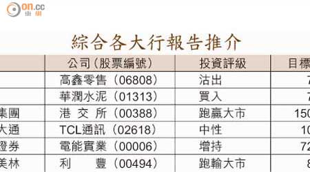 綜合各大行報告推介