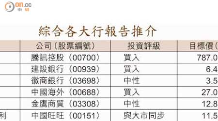 綜合各大行報告推介