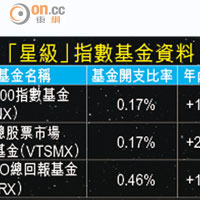 「星級」指數基金資料