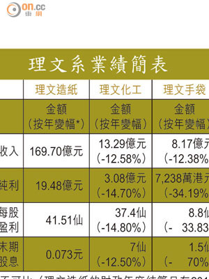 理文系業績簡表