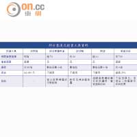 部分看淡式投資工具資料