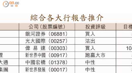 綜合各大行報告推介