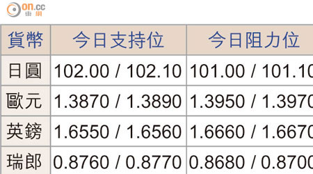 貨幣