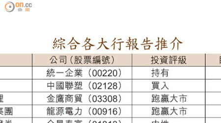 綜合各大行報告推介