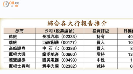 綜合各大行報告推介