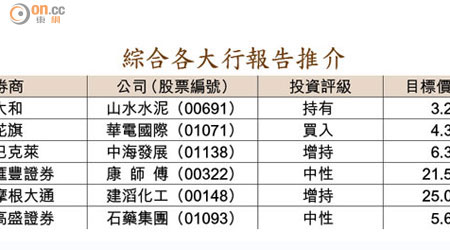 綜合各大行報告推介