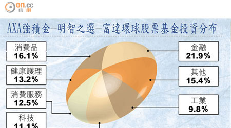 AXA強積金─明智之選─富達環球股票基金投資分布