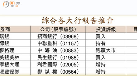 綜合各大行報告推介