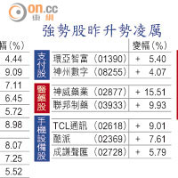 強勢股昨升勢凌厲